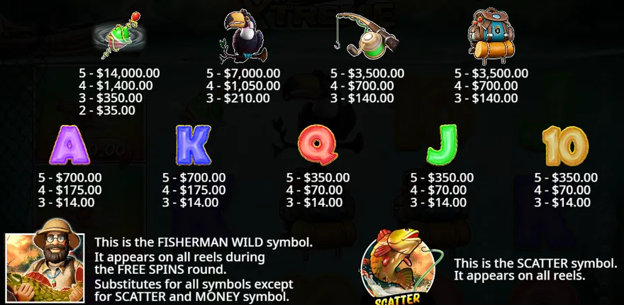 Big Bass Amazon Xtreme paytable with float, toucan, rod, backpack and card symbol payouts